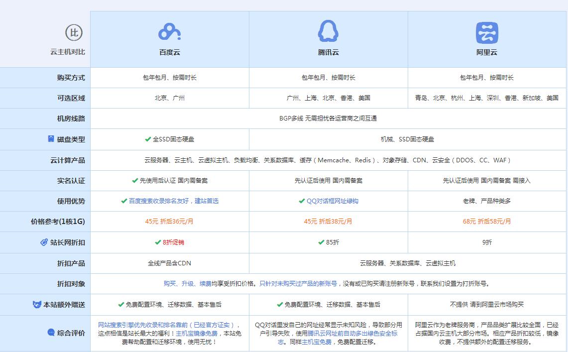 塘厦镇云主机代理对比.jpg